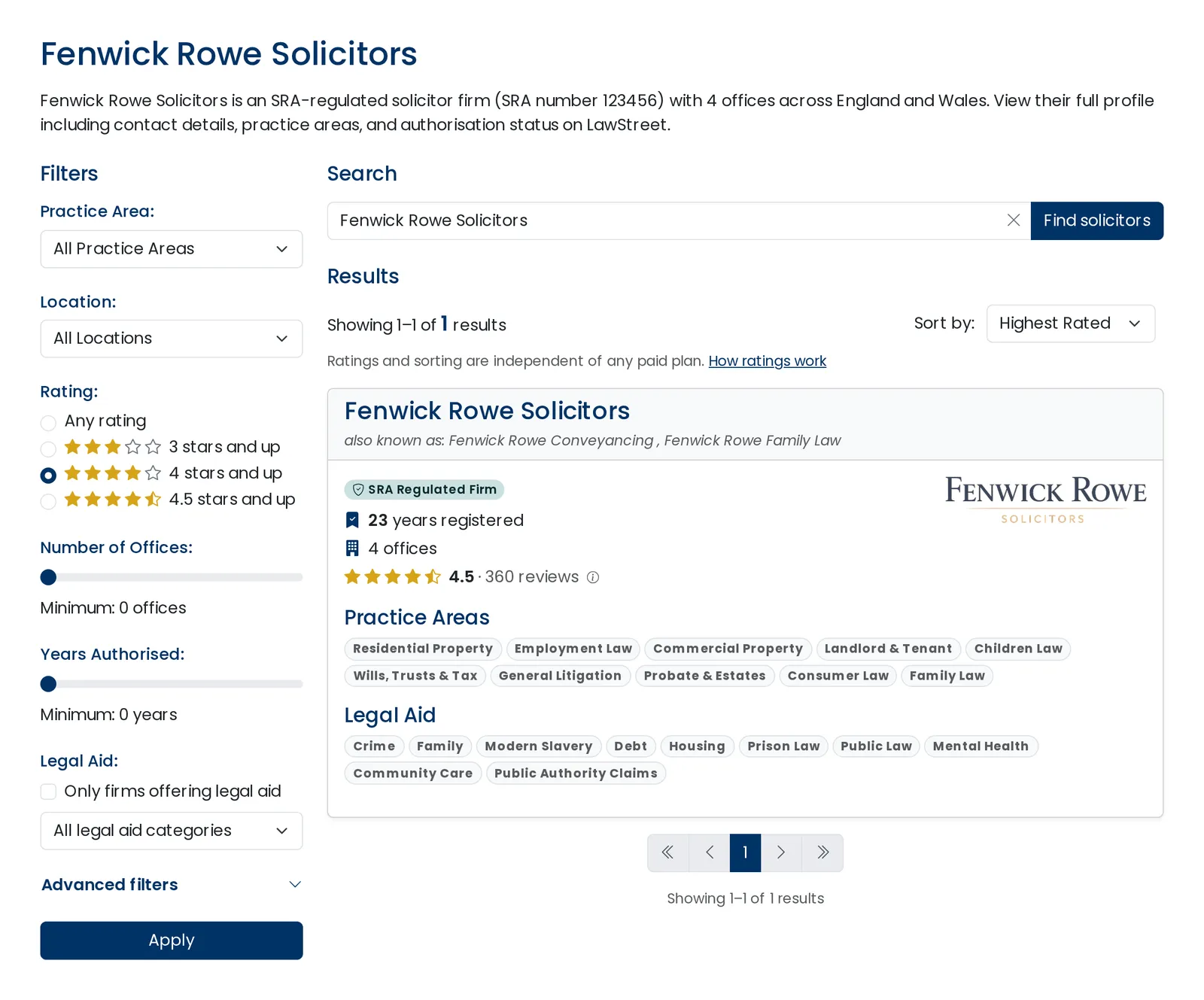 Search results sorted by Highest Rated, with the Rating filter set to 4 stars and up.